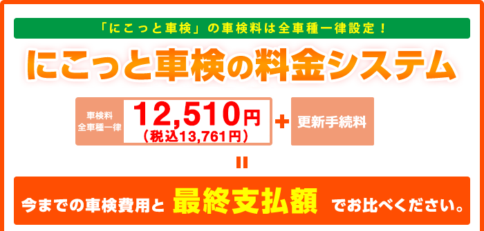 複雑だった車検費用を明確化！にこっと車検の料金システム