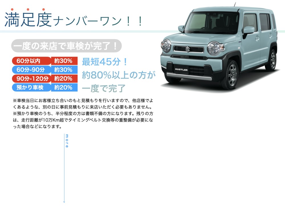 ナンバーワン満足度.001